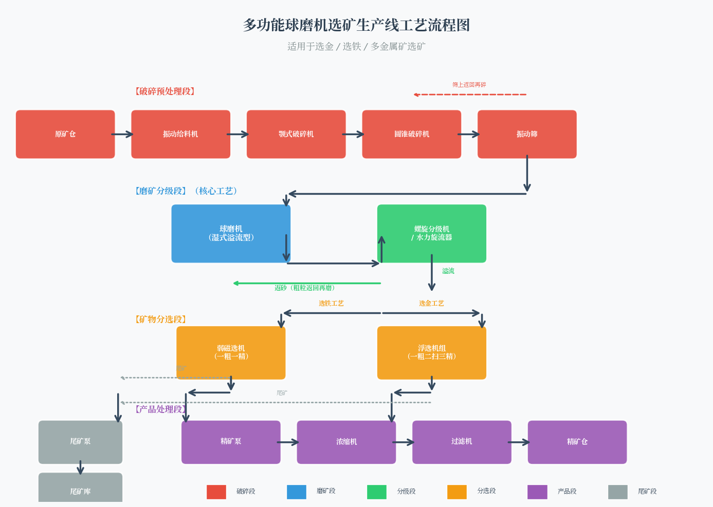 ��ĥ������ѡ��,ѡ��,ѡ��ר�ö๦����ĥ�������߹�������